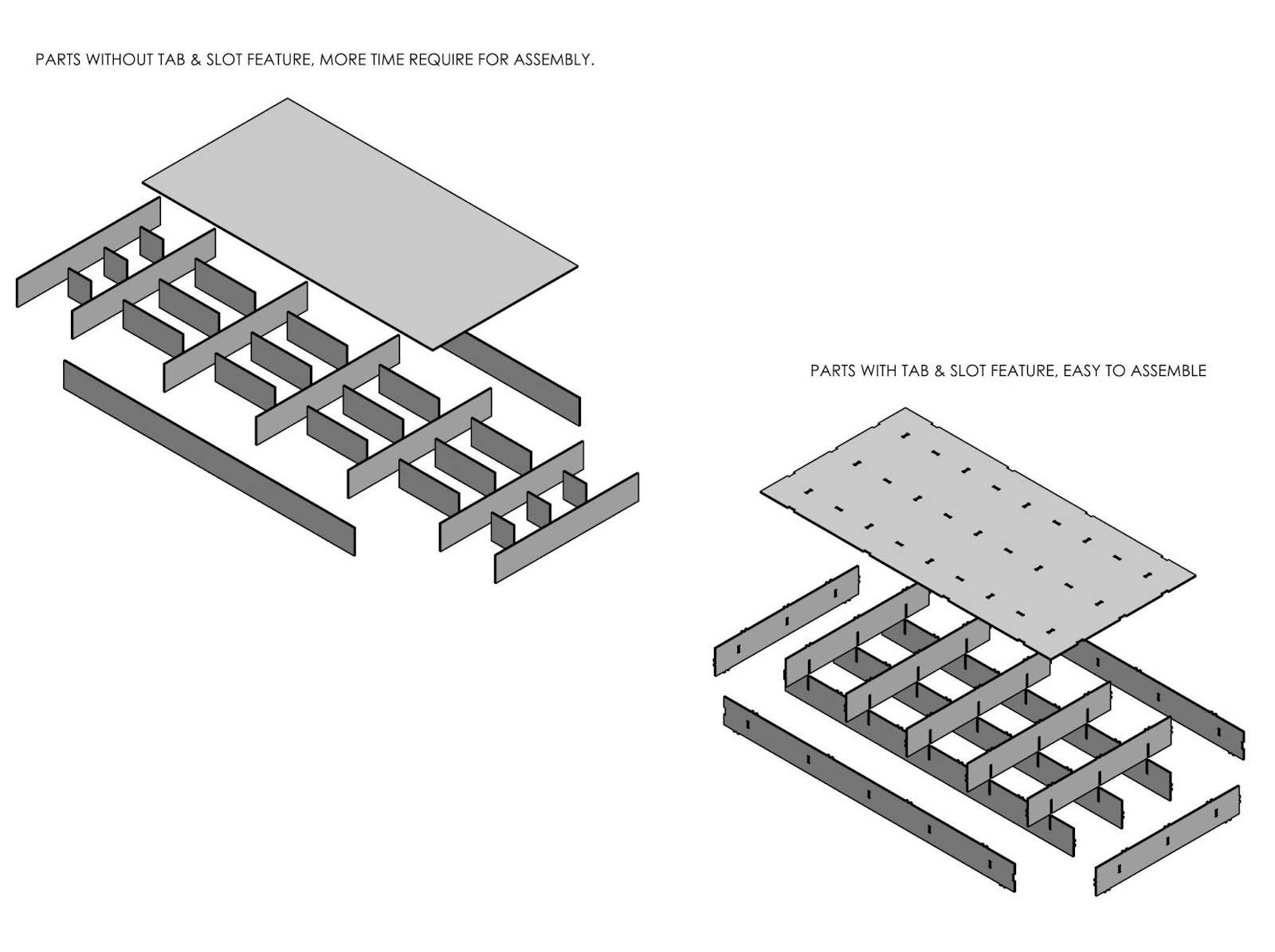 Applying Design for Manufacturability (DFM) Techniques in New Product Development Assembly Design