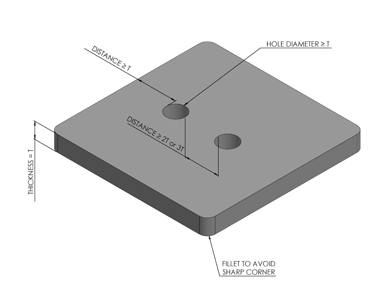 Applying Design for Manufacturability (DFM) Techniques in New Product Development Modeling and EvaluationÂ