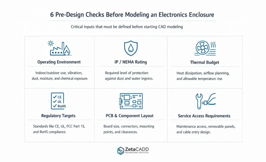A Guide to Sheet Metal Design for Electronics Enclosures 6 Pre-Design Checks Before Modeling an Electronics Enclosure (1)